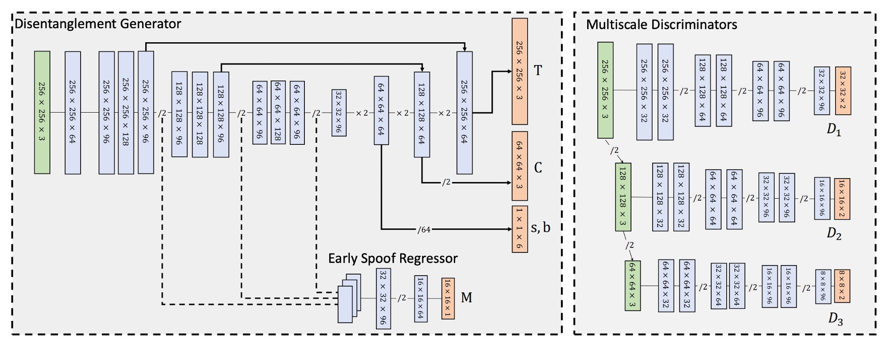 stdn_arch