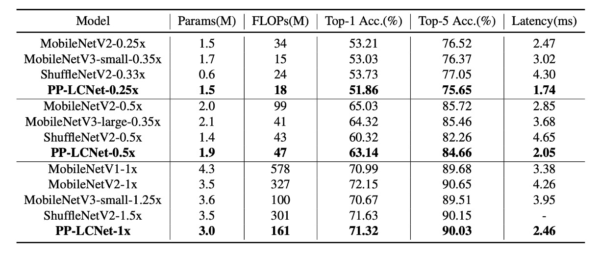 PP-LCNet results2