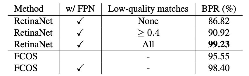 fpn