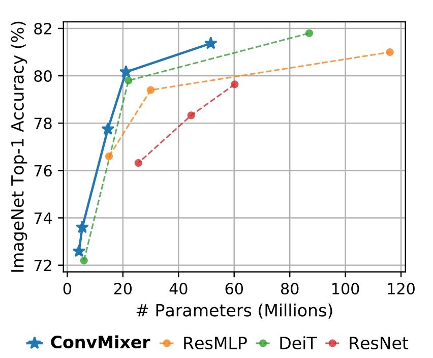 imagenet