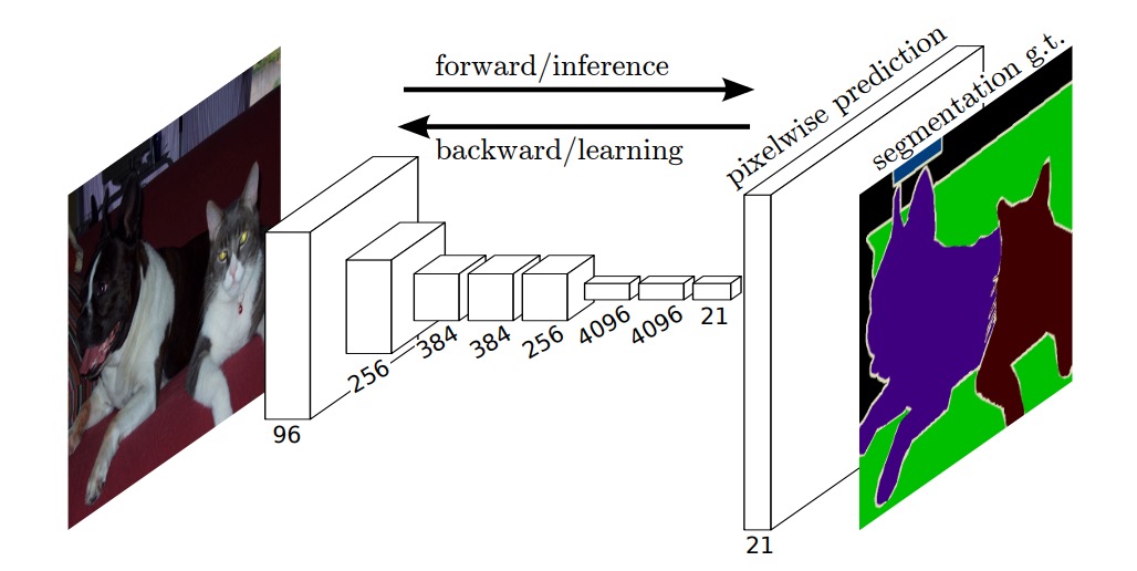 fcn arch