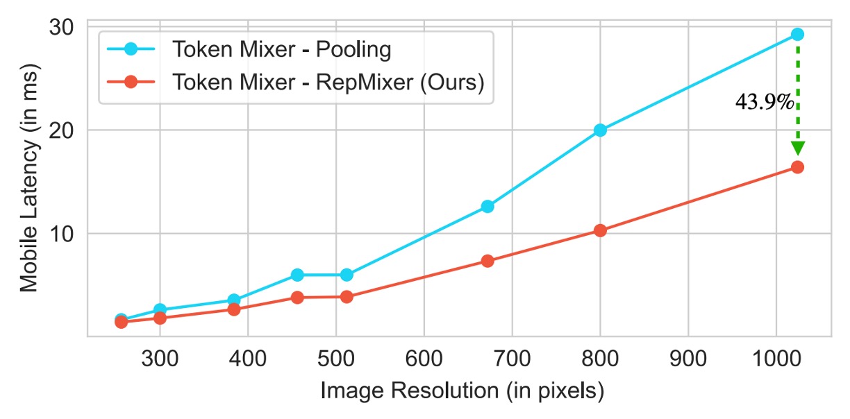 RepMixer