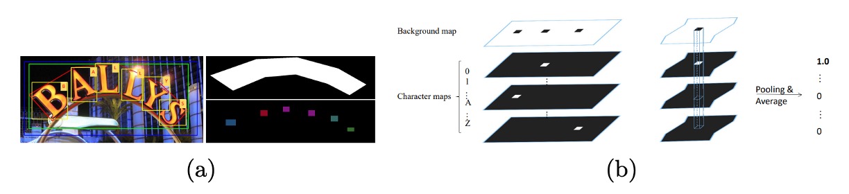 char map