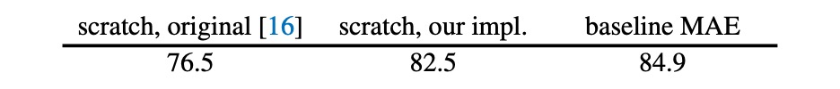 mae result