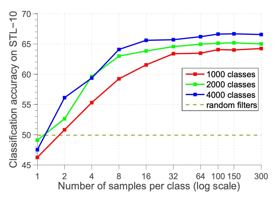 num_samples