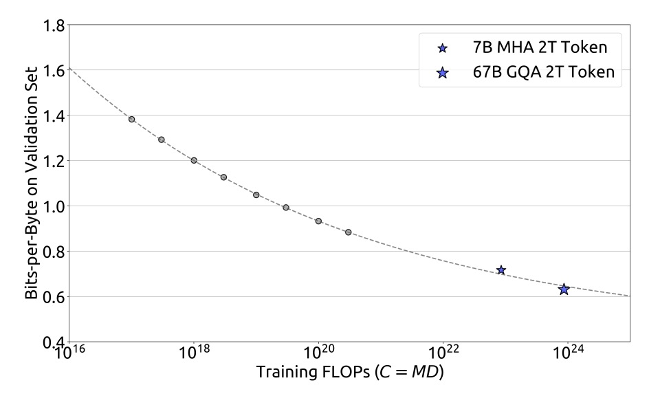 scaling laws testing