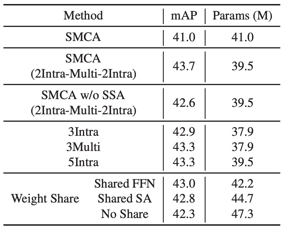 ablation multi