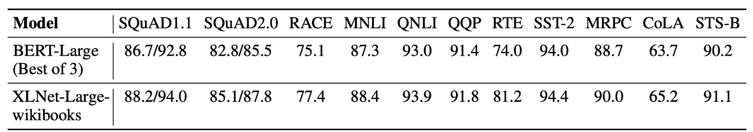 XLNet vs. BERT