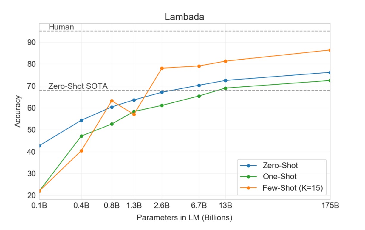 lambada