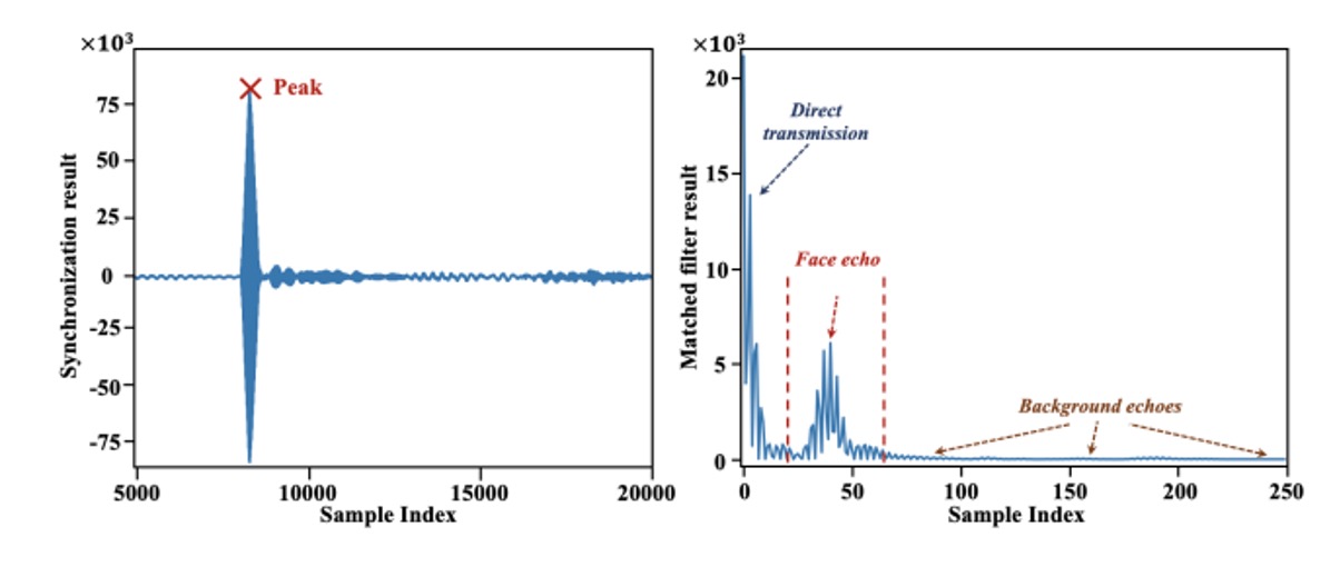 signal-segmentation