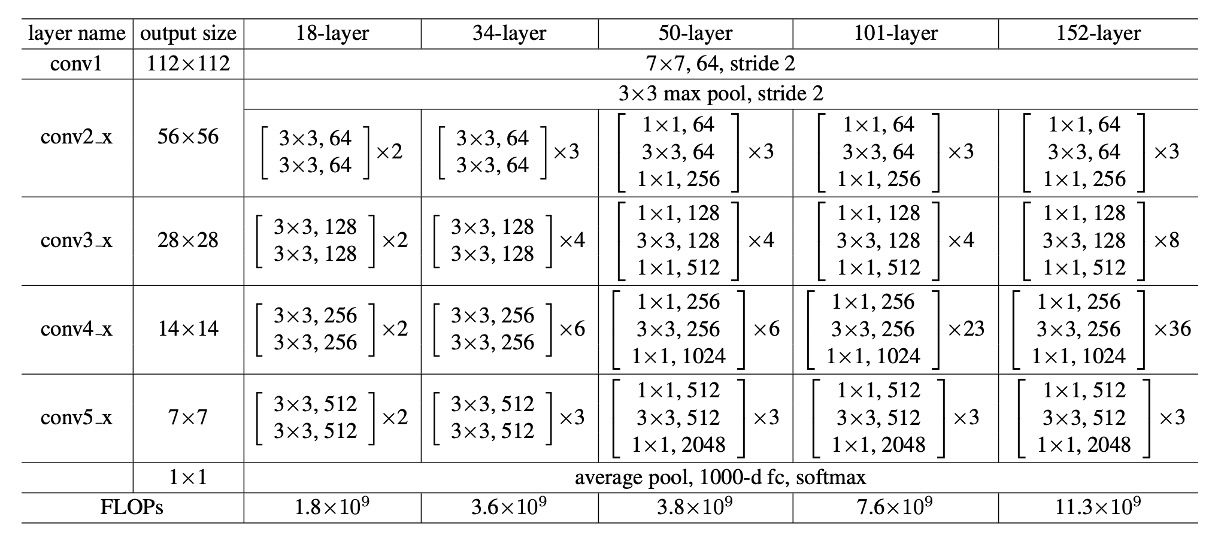 resnet parameters