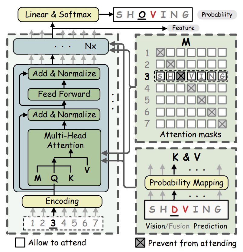 Bidirectional Strategy