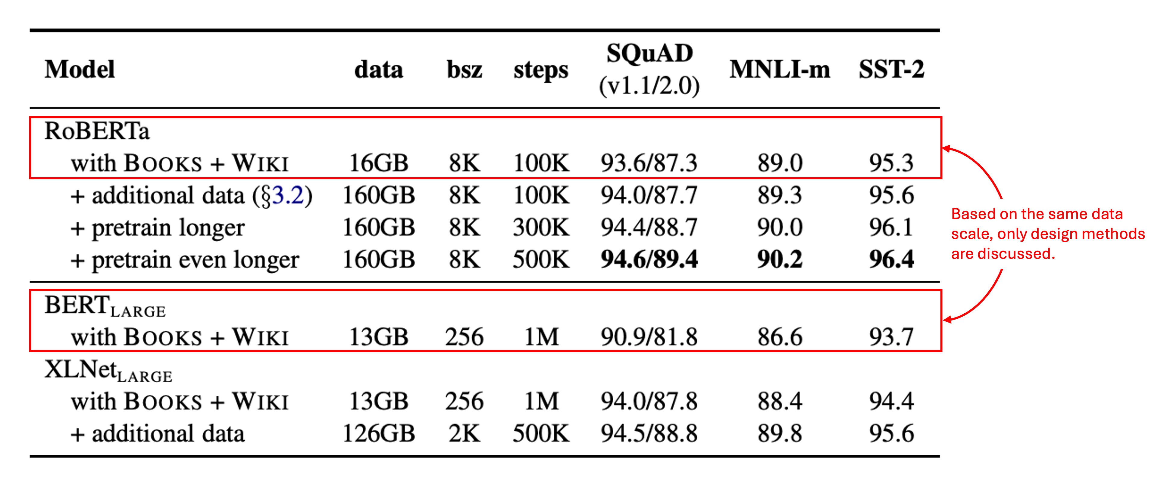 Data Size