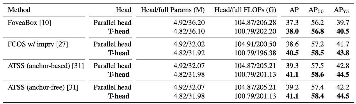t-head