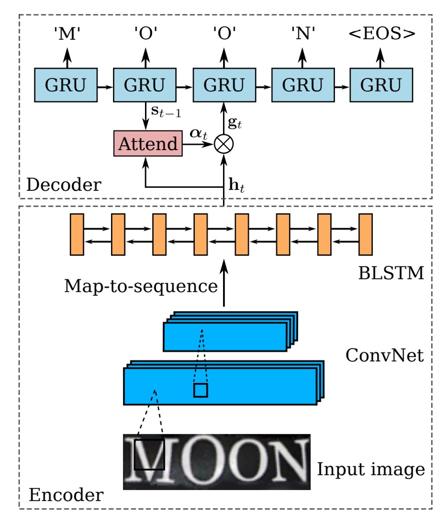 encoder