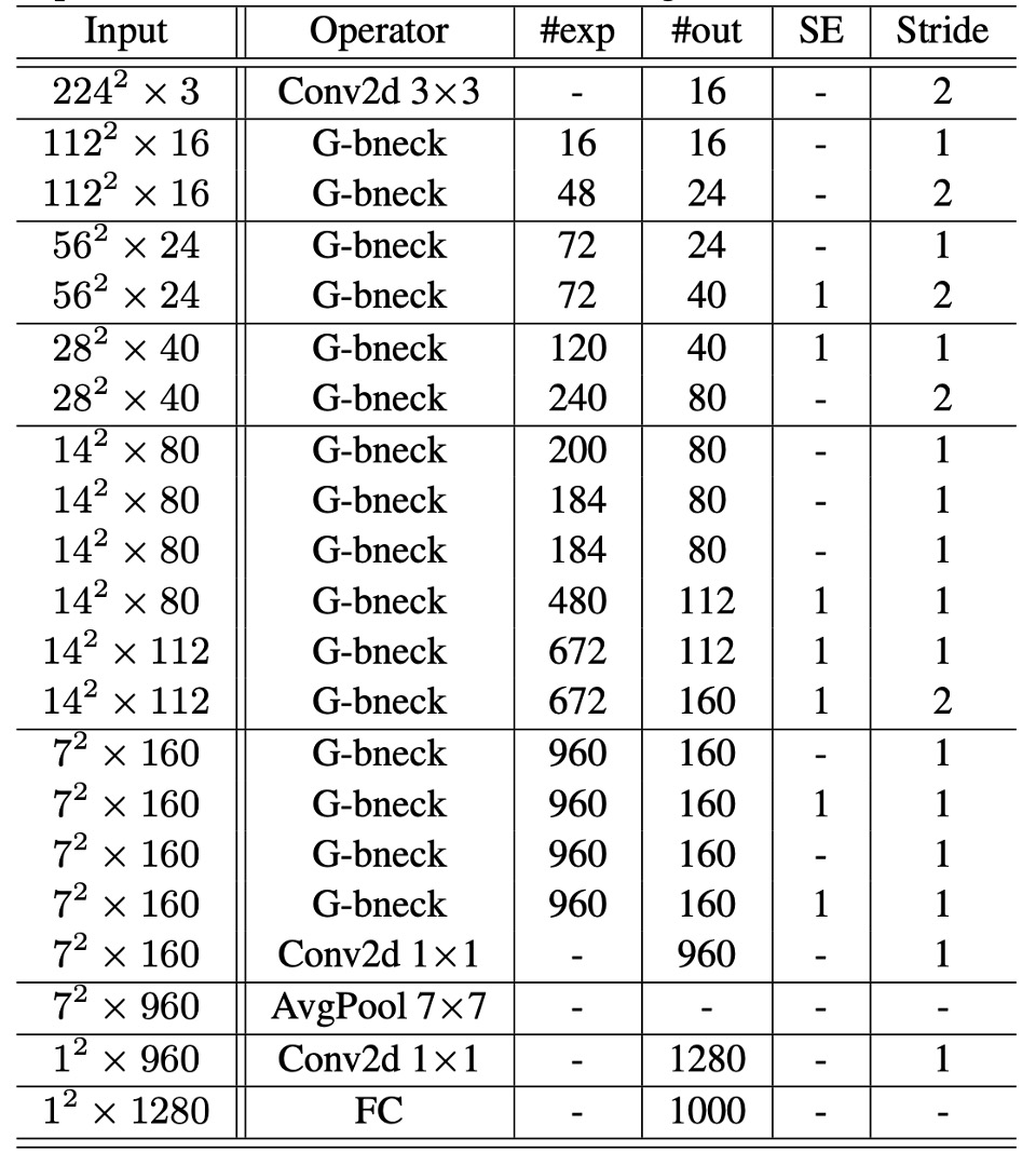 module_config