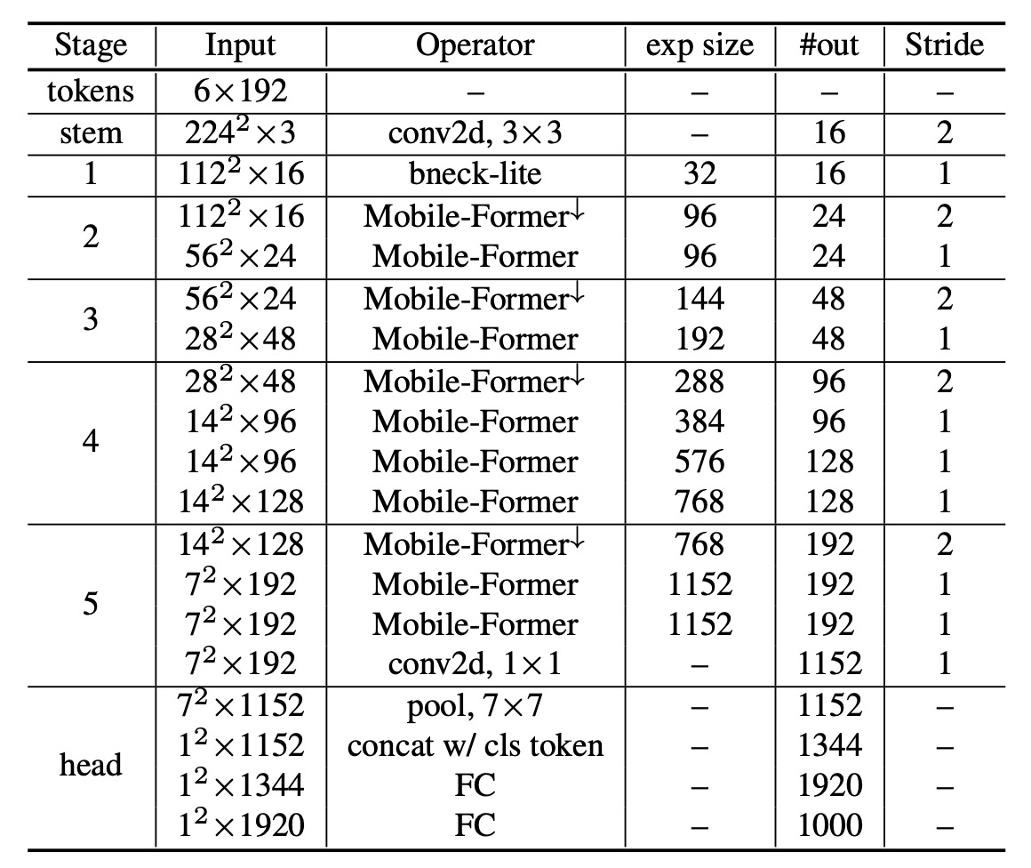 mobile-former params