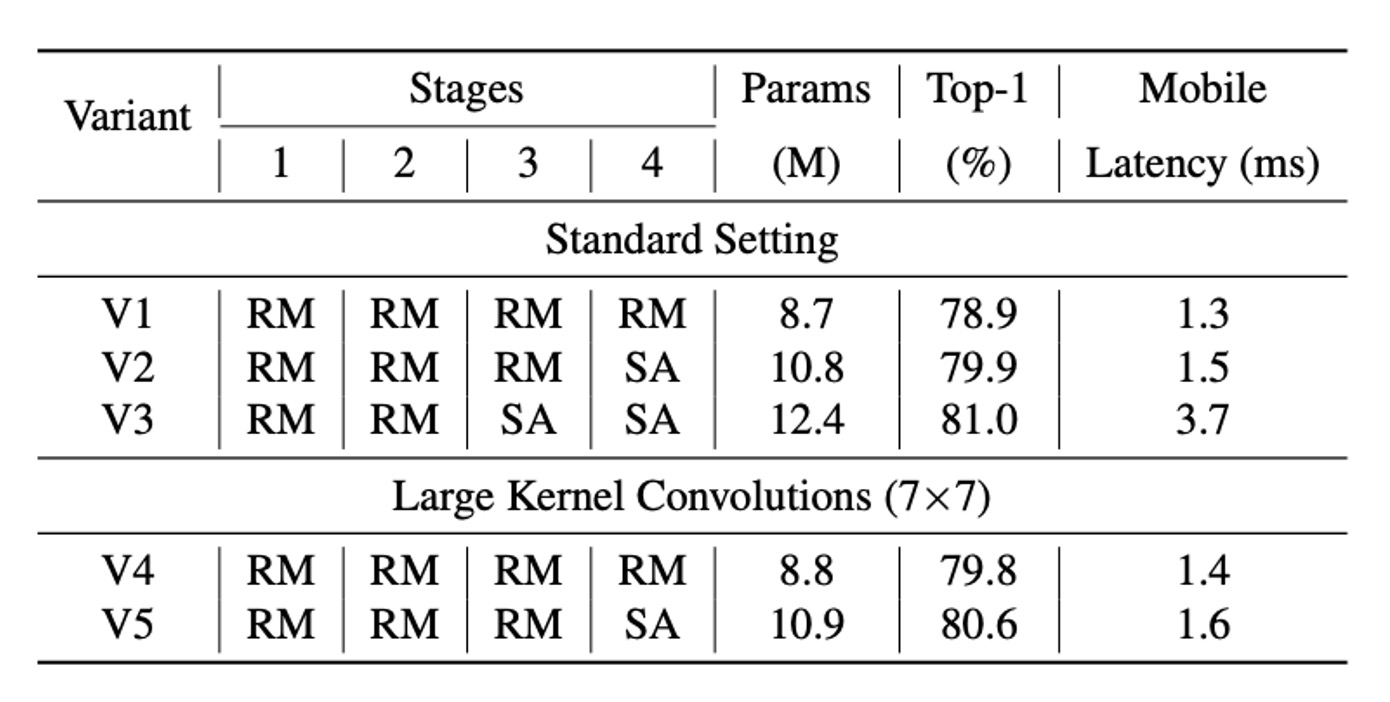 Large Kernel Convolution