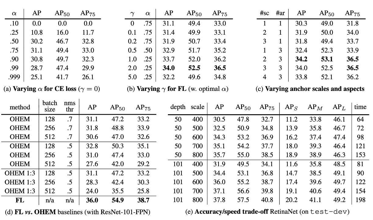 ablation