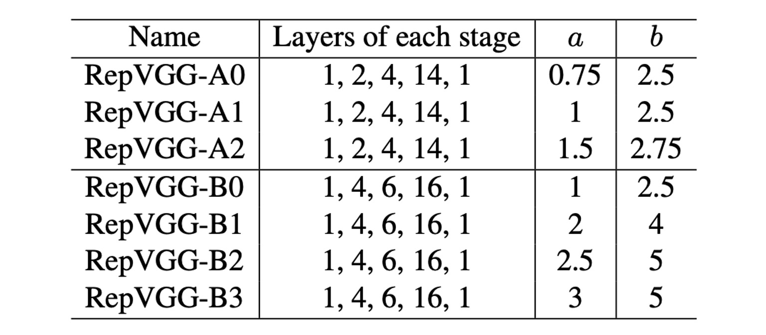 parameter configuration