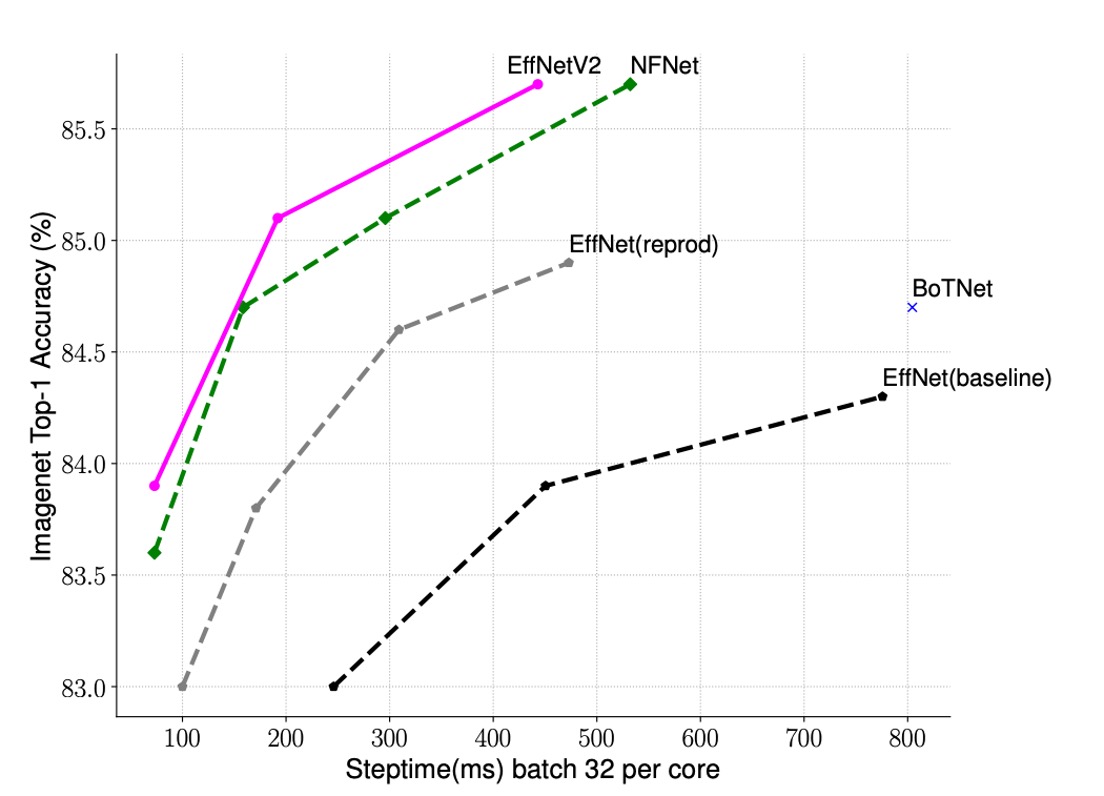 efficientnet-v2-speedup