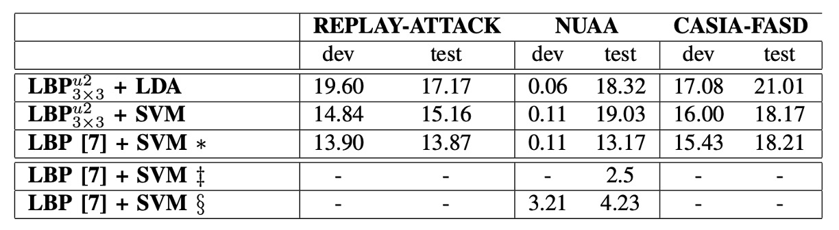 different_database