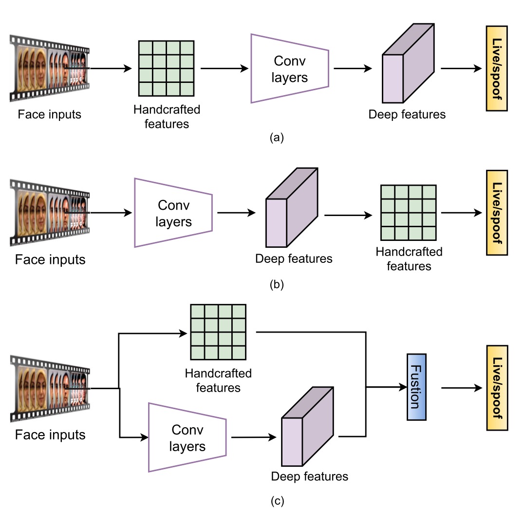 hybrid_method