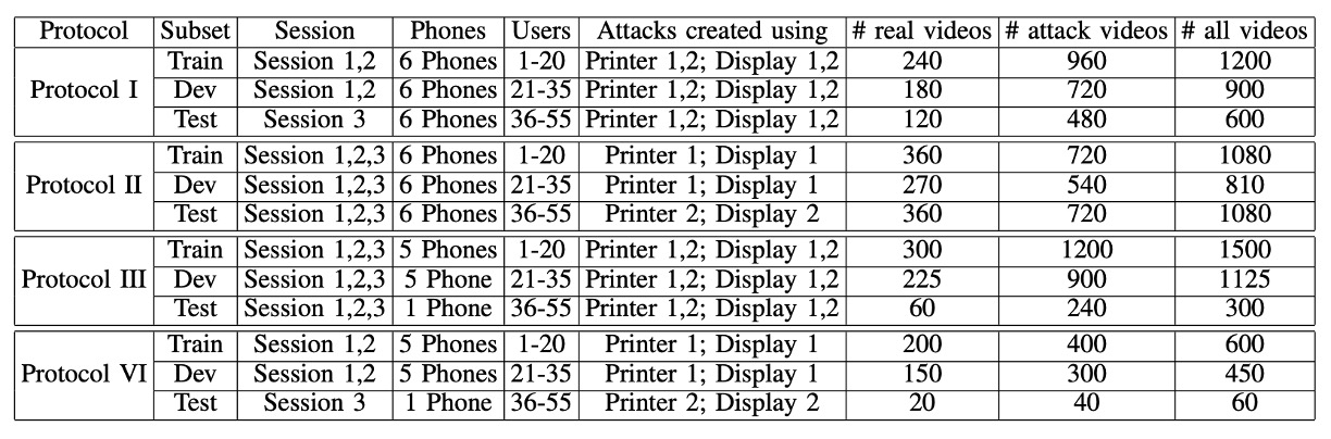 dataset