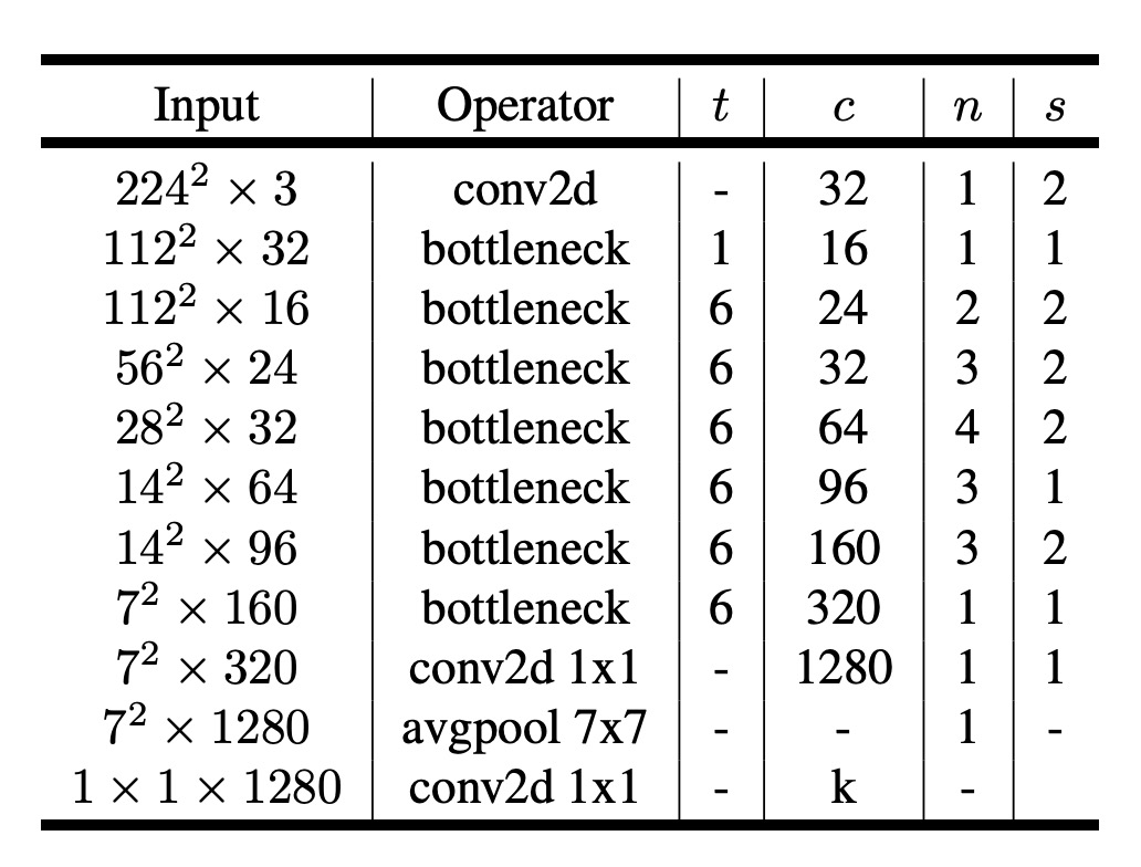 Model Config