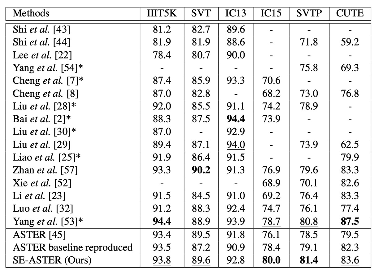 table