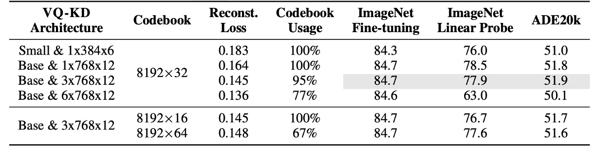 codebook