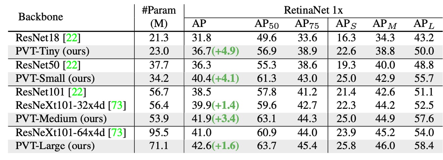 dense prediction performance-retinanet