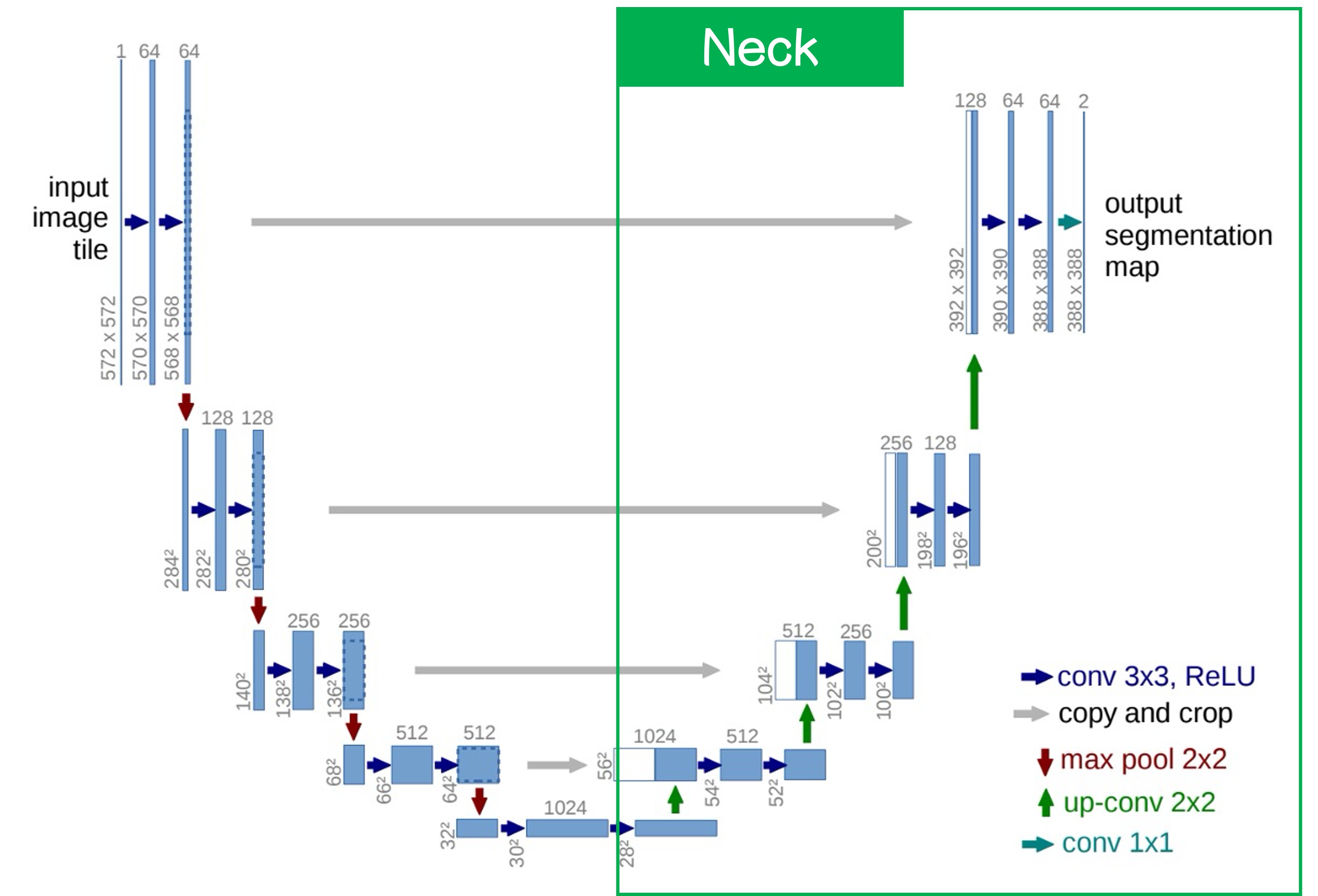 U-Net arch right