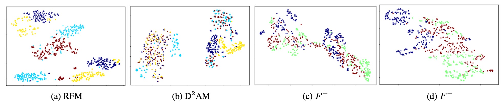 tsne