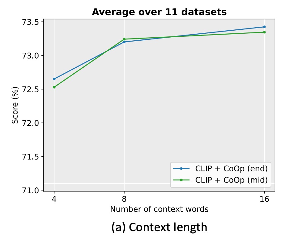 context-length