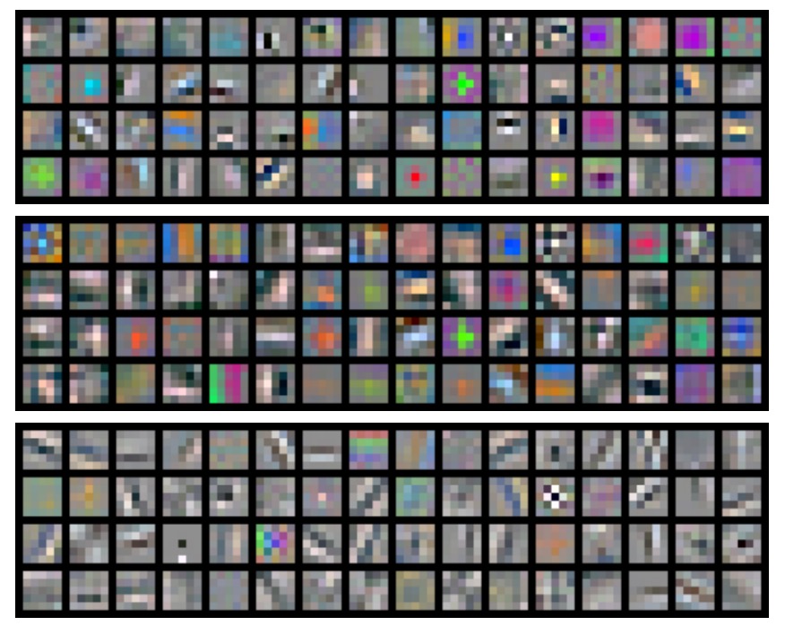 visualization