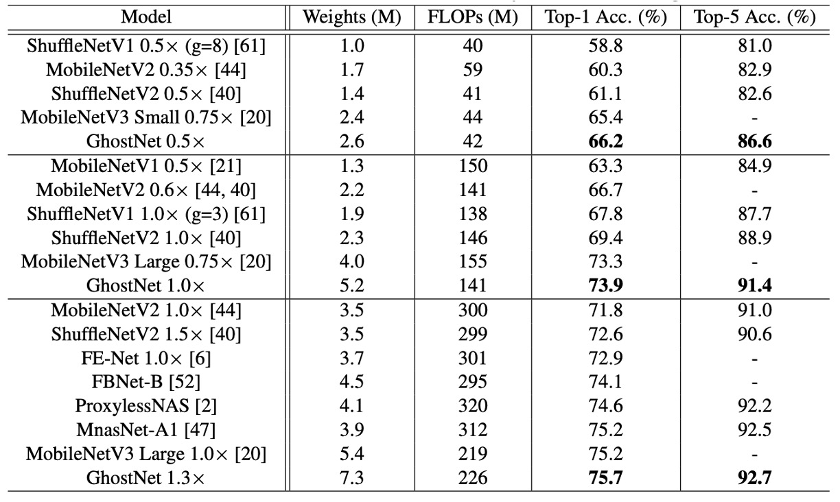 imagenet_performance2