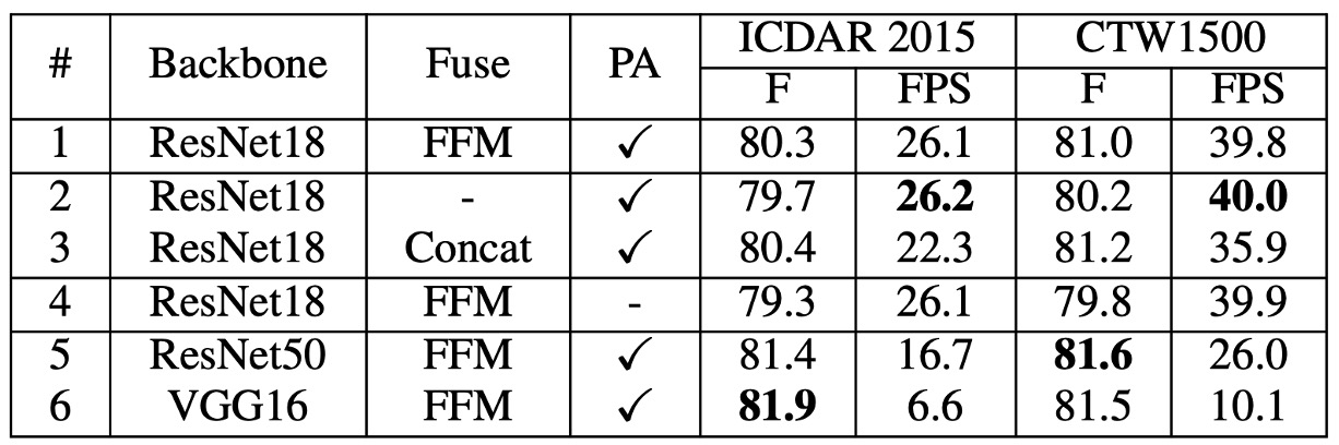 ablation ffm