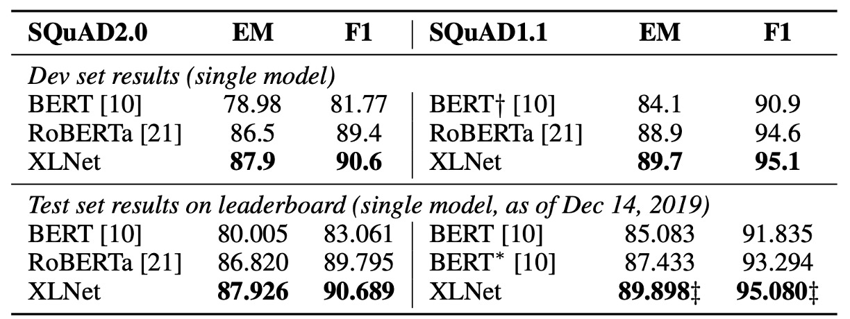 XLNet vs. RoBERTa