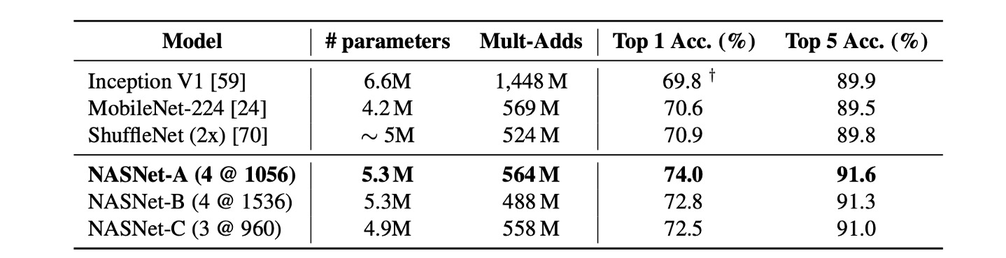 nasnet mobile results