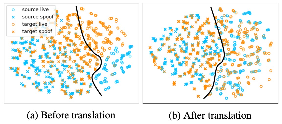 visualization