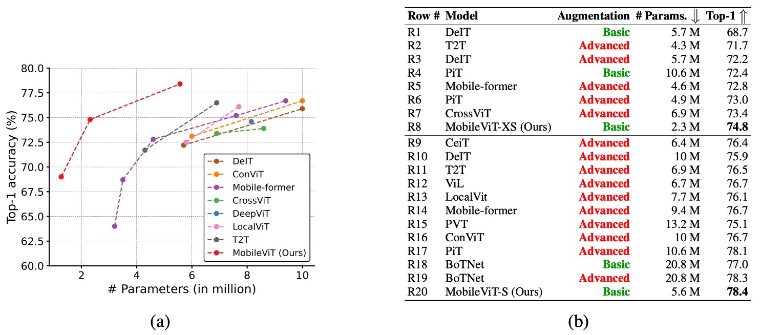 imagenet