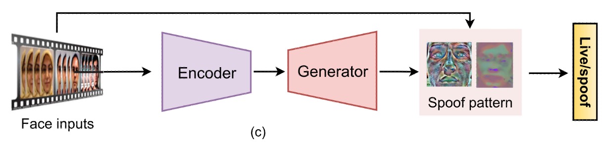 generative