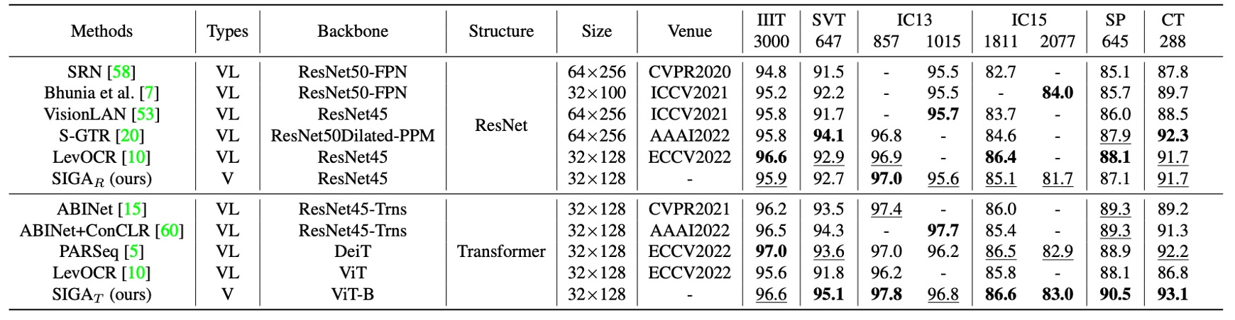 with language model