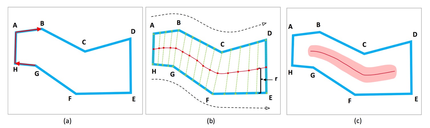 inference