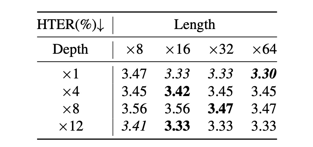 ablation3