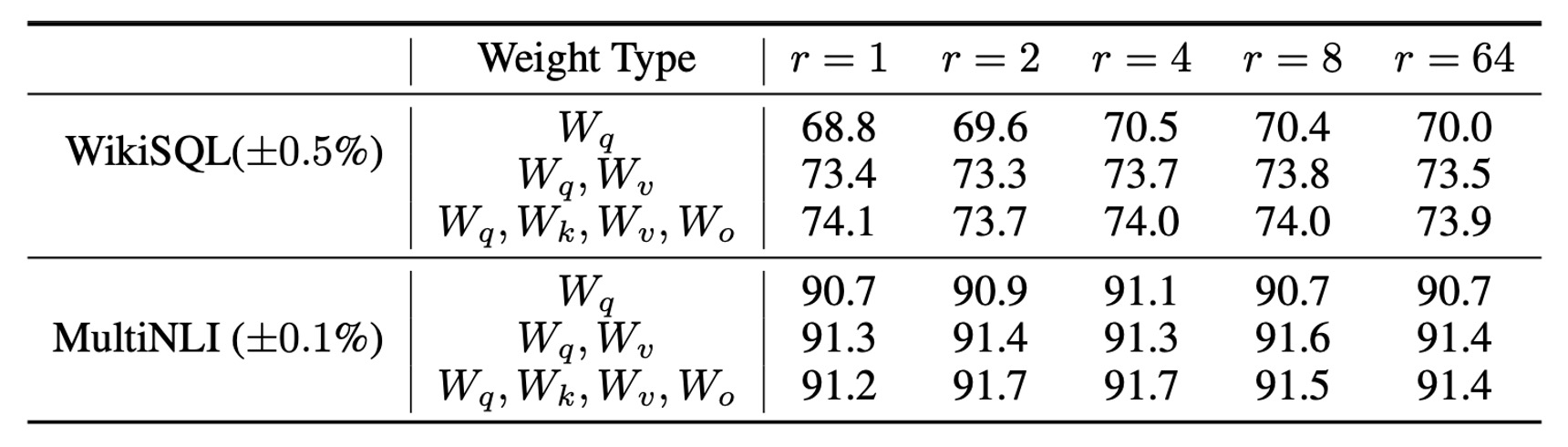 table6