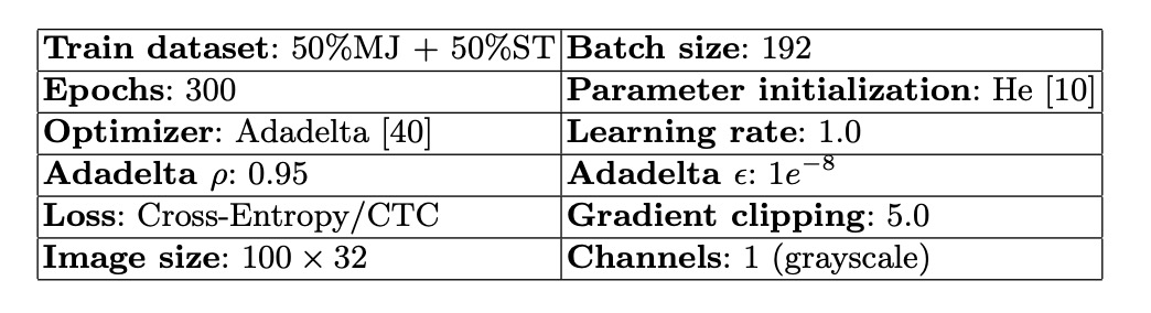 training config