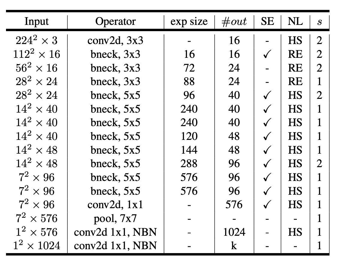 MobileNet-V3 small