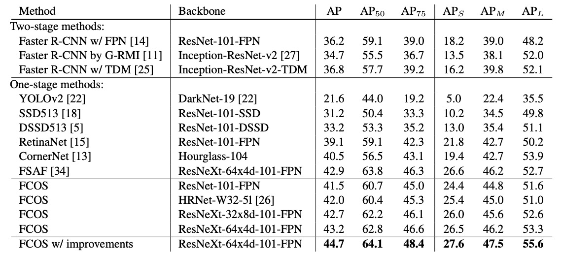 compare with sota